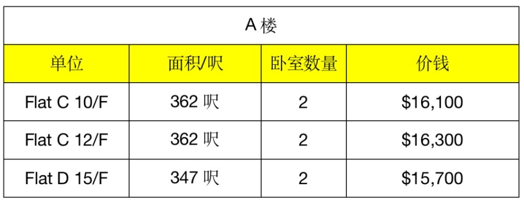 港岛区上环西营盘房源出租！低价高质，全新装修，带家私家电！ - 上環/中環 - 住宅 (整間出租) - Homates 香港