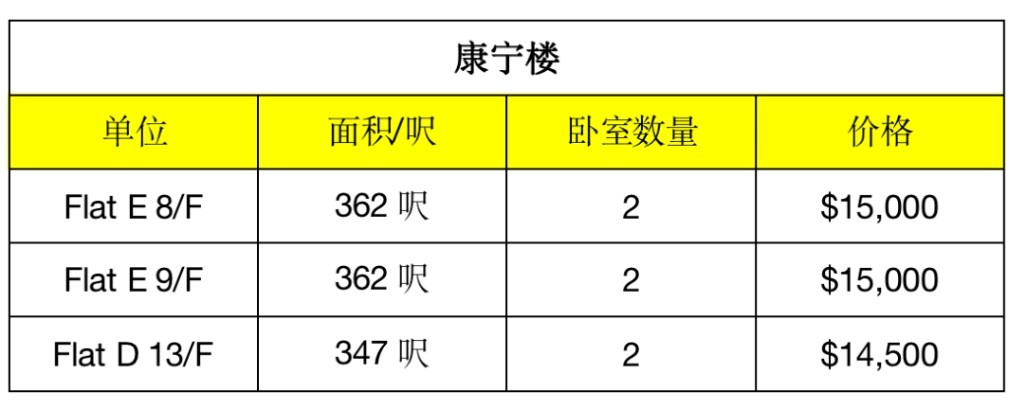 2房單位！港岛区上环优质房源出租！全新装修，带家私家电！ - 上環/中環 - 住宅 (整間出租) - Homates 香港