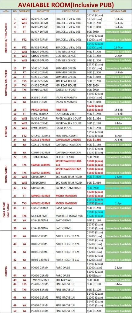 Braddell / Caldecott / Marymount MRT / Common room for rent / Immediate Available / No agency fee - Braddell - Bedroom - Homates Singapore