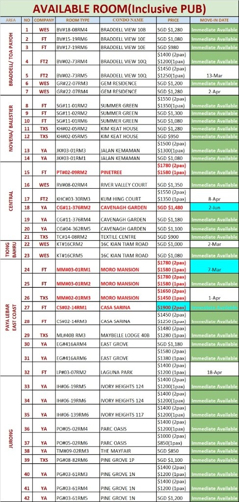 Braddell MRT / Marymount MRT / Caldecott MRT / Min 3 - 12 Month Rental / Include utilities / No Owner Stay - Braddell 布莱徳 - 分租房间 - Homates 新加坡